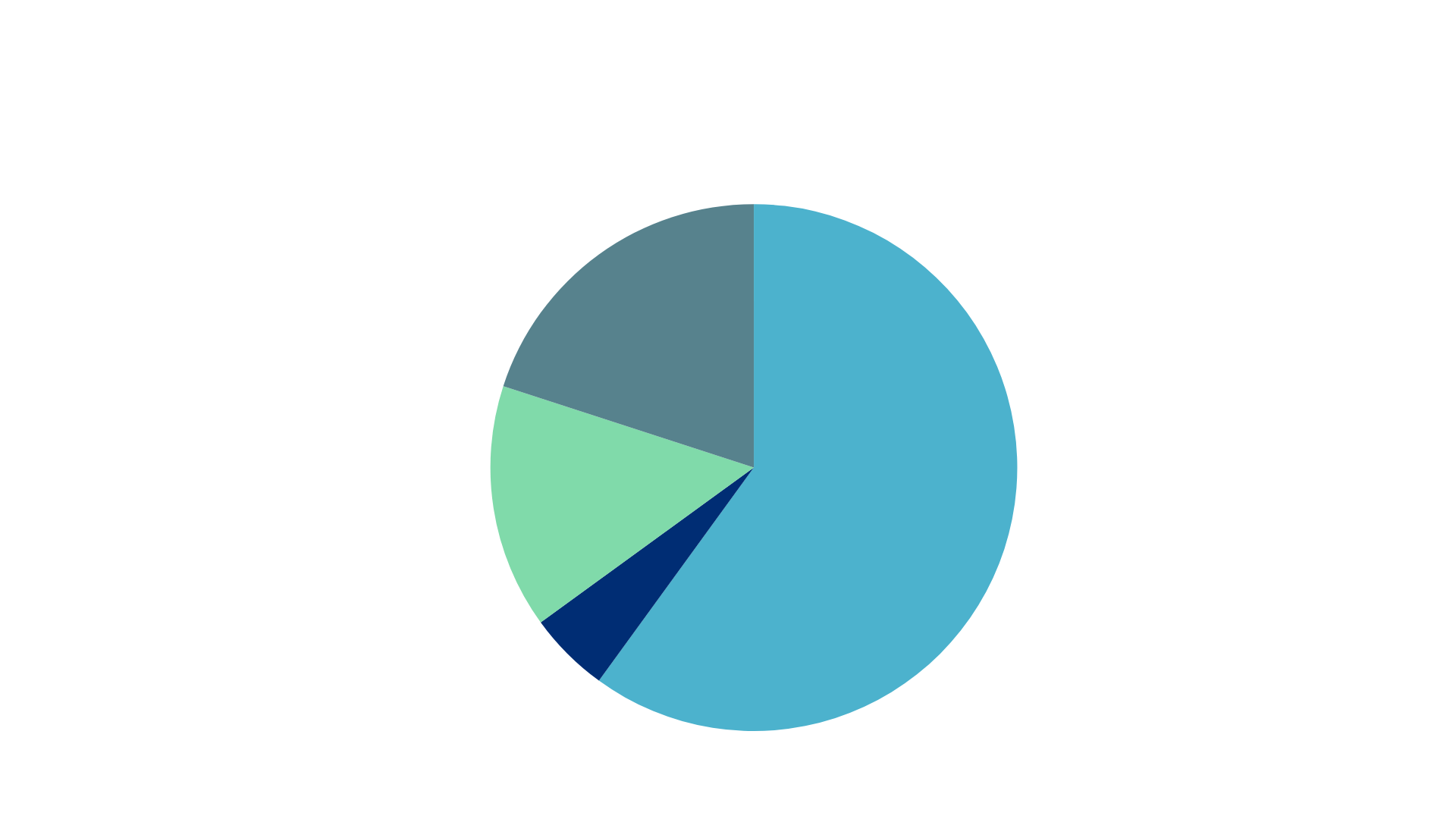 Title-3